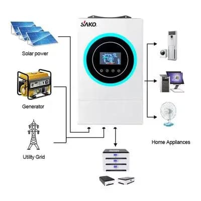 Sako SUNON V 4.5KVA / 24V Off Grid Solar Inverter image 2