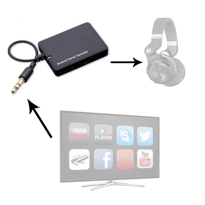Bluetooth Audio Transmitter A2DP Stereo Dongle for TV