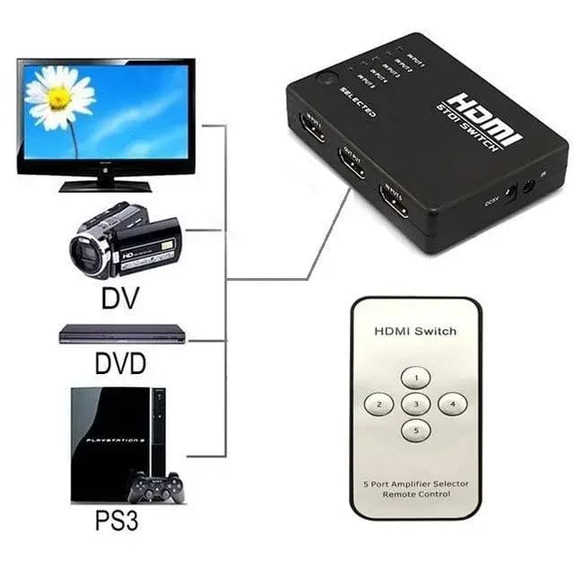 HDMI Switch- 5 Port Full HD with IR Remote Control
