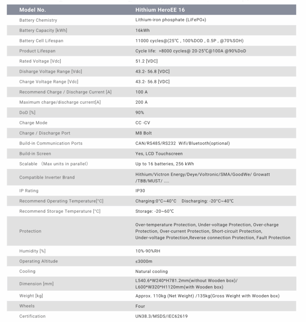 Hithium 16kWh LiFePO4 Lithium Battery Specifications