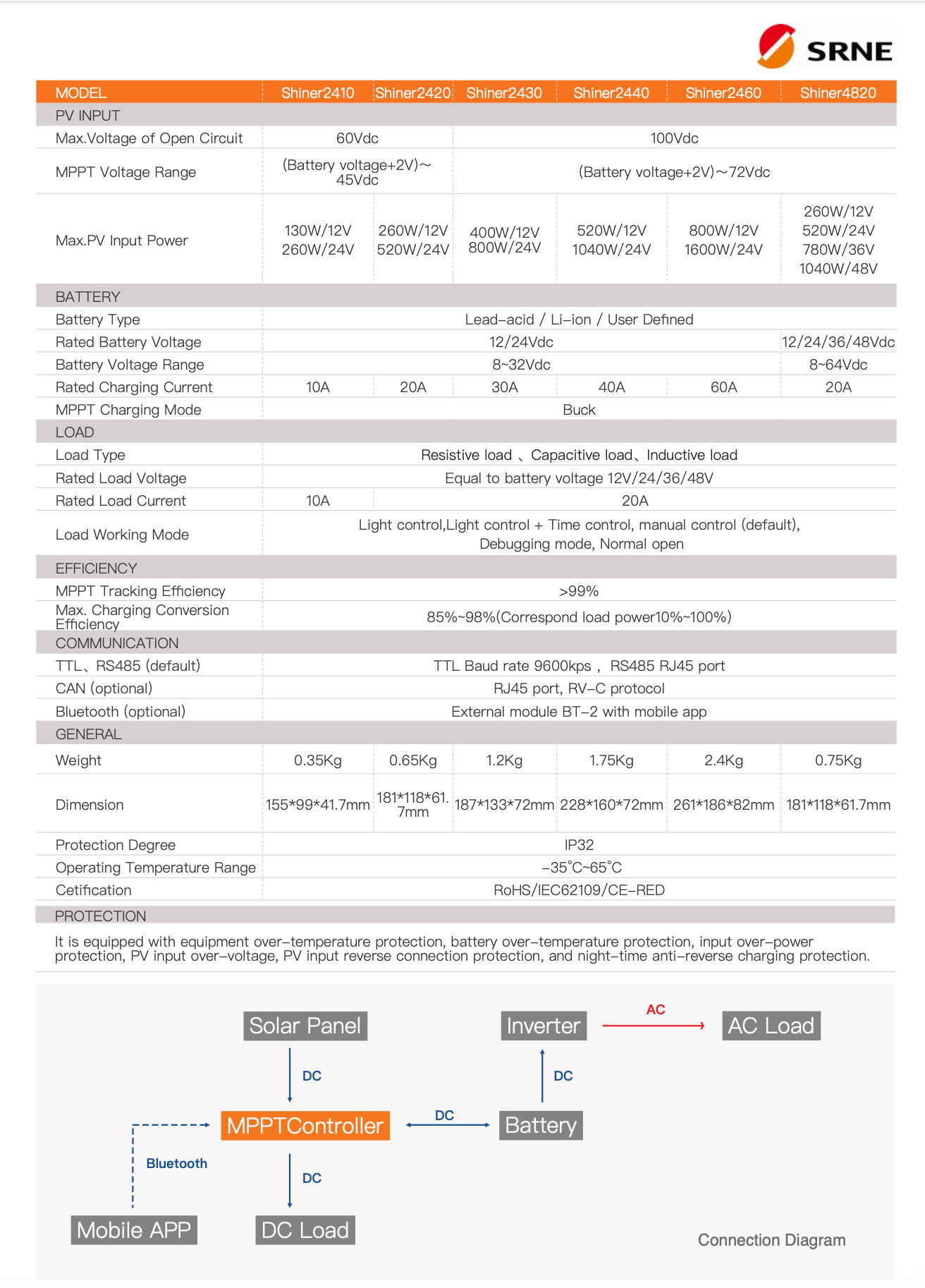SRNE Shiner MPPT Solar Charge Controller.png